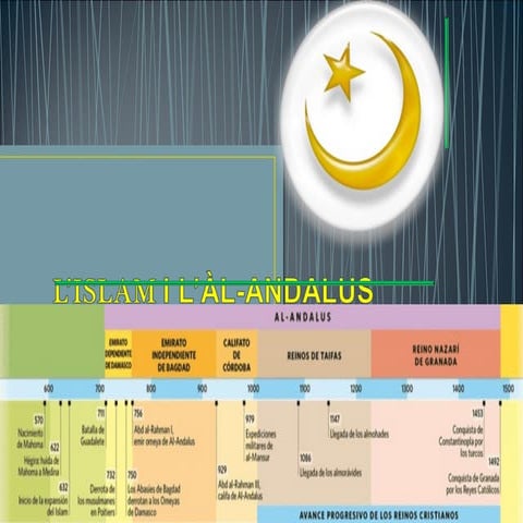 L’islam i l’àl andalus (1)