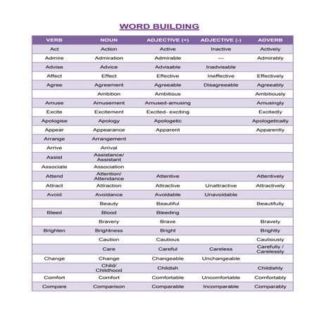 List | DOCX