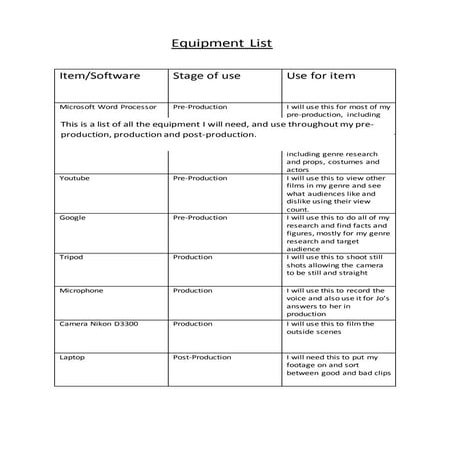 Equipment List