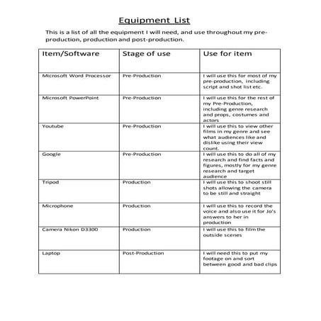 Equipment List
