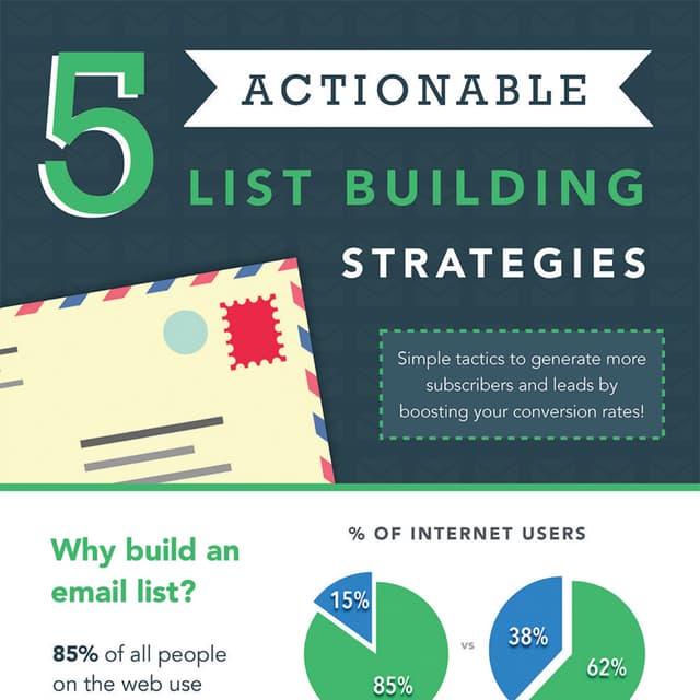 5 Actionable List Building Strategies (Infographic)