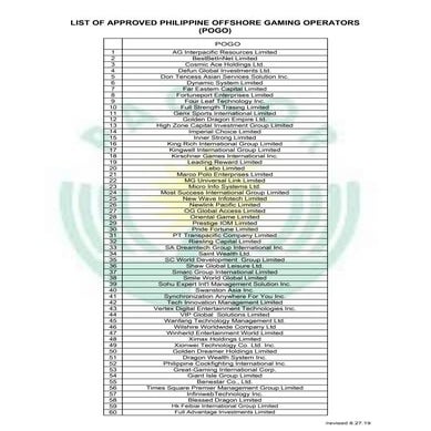List of-approved-philippine-offshore-gaming-operators