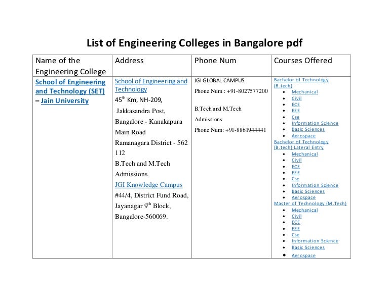 List ofengineeringcollegesinbangalorepdf SET