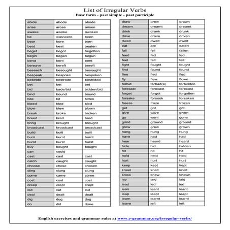 List of-irregular-verbs