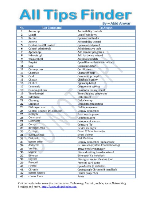 List of-run-commande