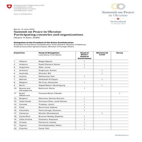 list of  states  and  organizations .pdf