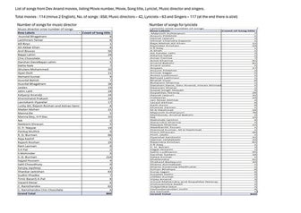 CompilationOfAllSongs-DevAnand-movies.pdf