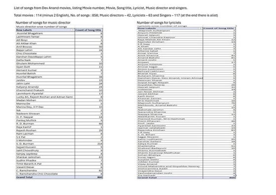 CompilationOfAllSongs-DevAnand-movies.pdf
