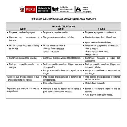 LISTA COTEJO INICIAL.