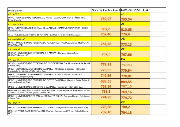 Notas De Corte