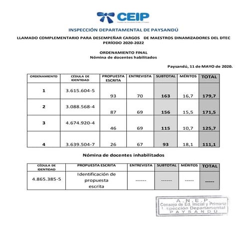 Lista llamado-complementario-dinamiz-mayo-2020-2022