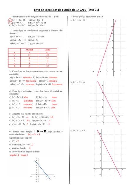 Listão 9º ano - Função de 1º e 2º grau e Probabilidade | PDF