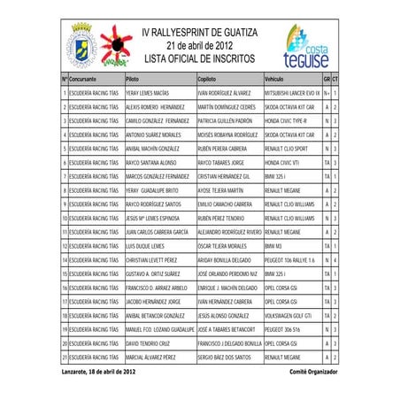 Lista2 rs guatiza2012