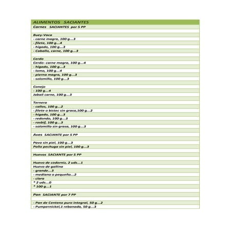 Lista de Alimentos PP | PDF
