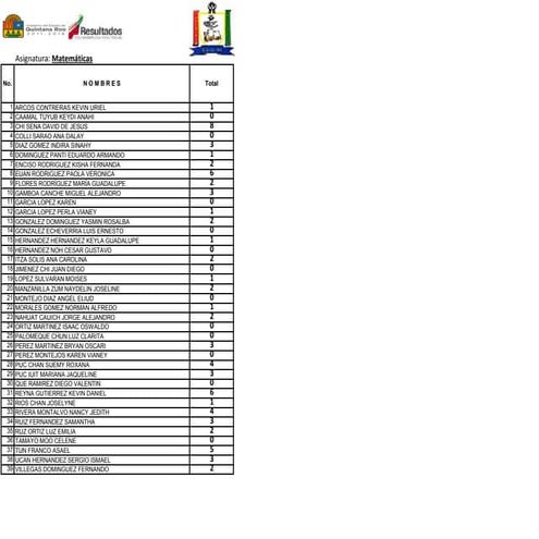 Lista y participación B