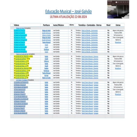 _Lista das Partituras Educacao Musical Jose Galvao 17-08-2024.pdf