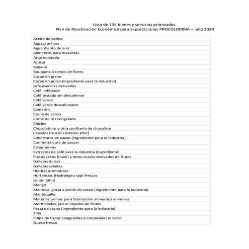 Lista de 134 Bienes y Servicios Priorizados