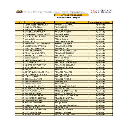 Lista de aprobados definitiva