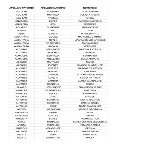Beneficiarios Vivienda Precaria (Tinacos)