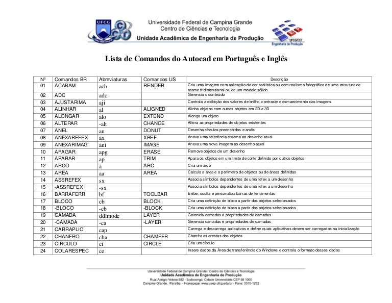 Lista de comandos do auto cad em portugues e ingles
