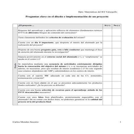 Lista de comprobación de proyectos