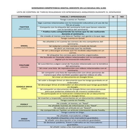 Lista de control tareas seminario tic