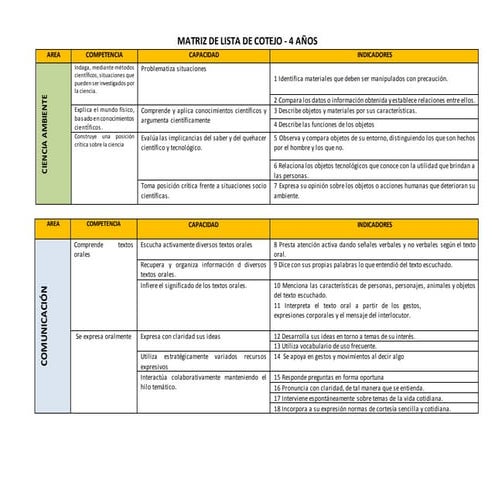 Lista de cotejo inicial.