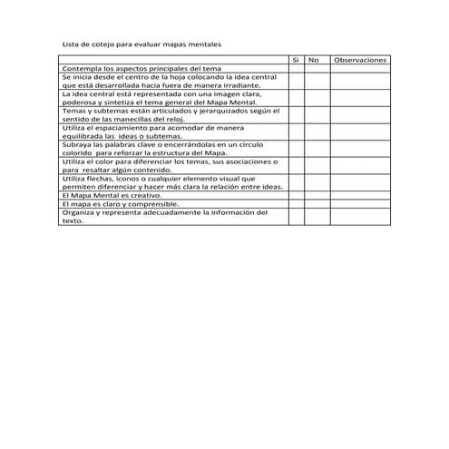 Lista de cotejo_para_evaluar_mapas_mentales