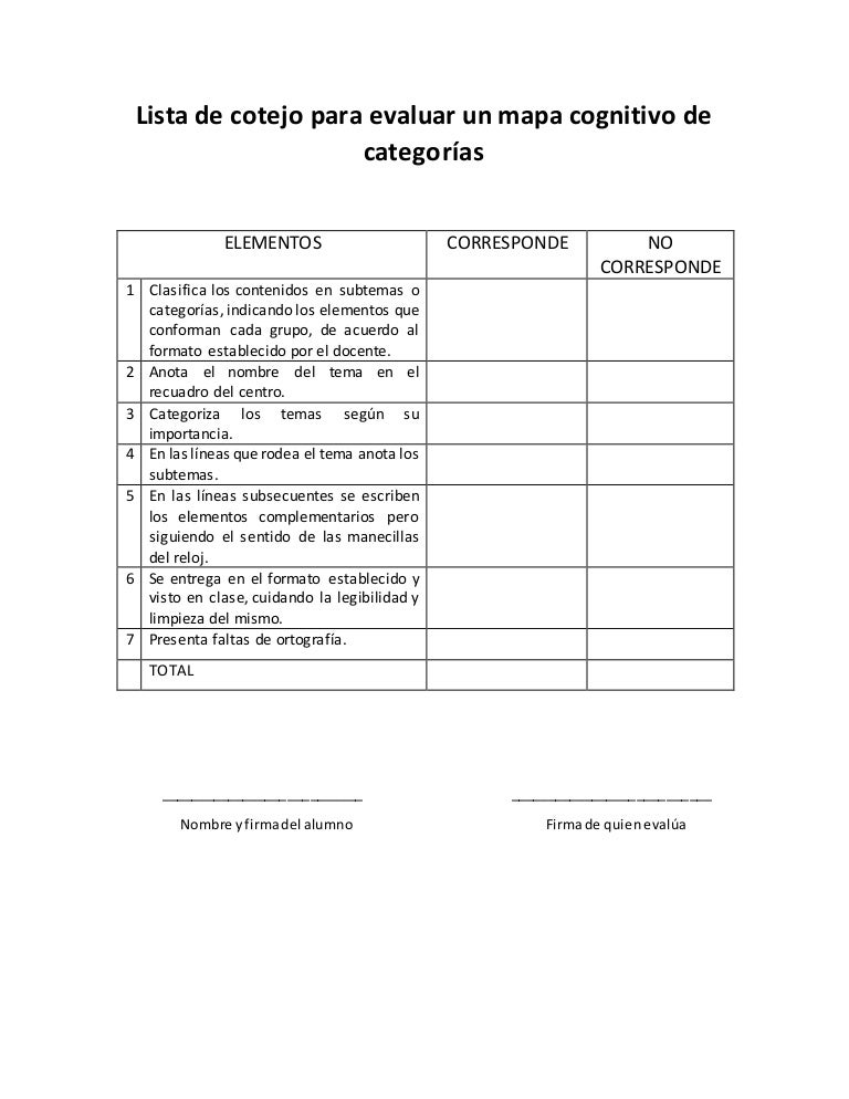 Lista de cotejo para evaluar un mapa cognitivo de categorías
