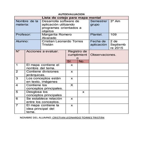 Lista de Cotejo de Mapa Mental