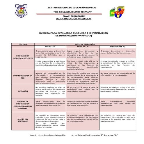 Lista de cotejo y rubrica para evaluar una herramienta digital