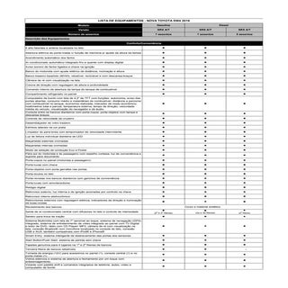 Equipamentos SW4 2016