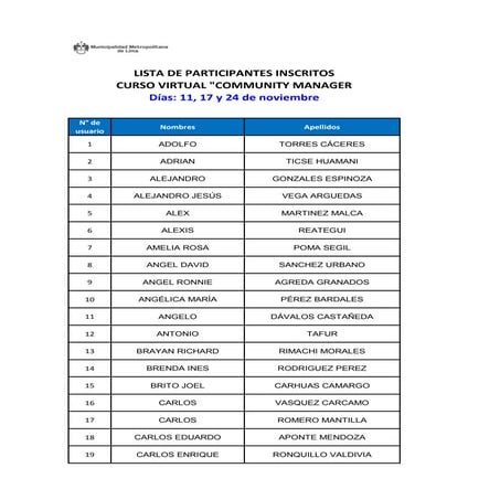 Lista de participantes inscritos para el Curso Virtual "Community Manager"