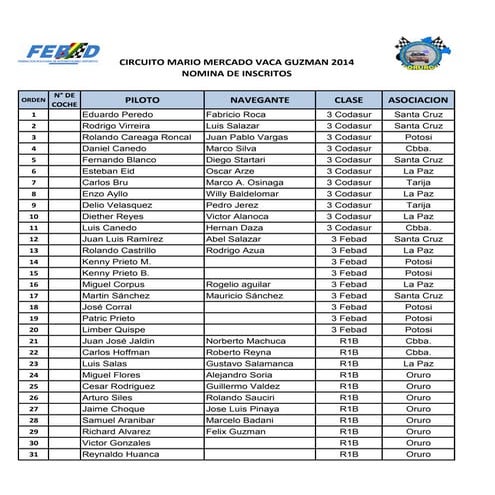 Lista de inscritos mario mercado   oruro 2014