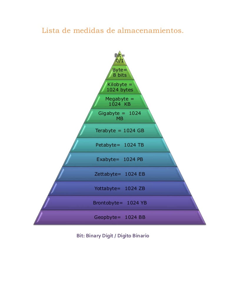 Lista de medidas de almacenamientos