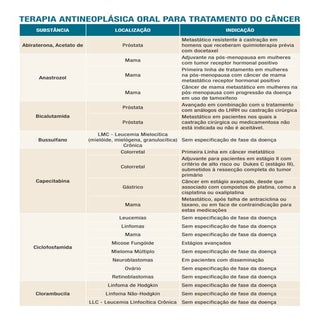 Lista de novos medicamentos ofereci...