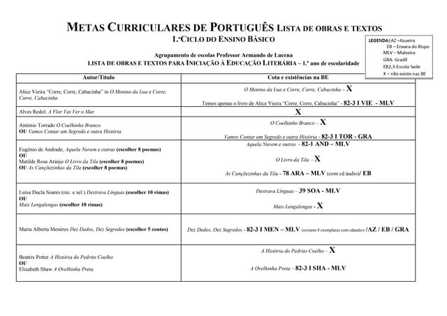 Lista de obras metas curriculares 1...