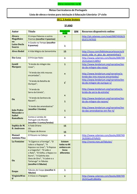 Lista de obras para iniciação à edu...
