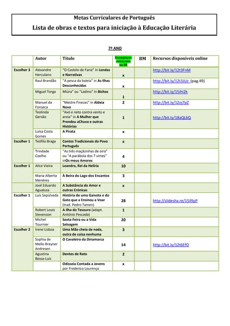 Lista de obras para iniciação à edu...
