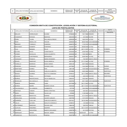 Lista de ciudadanos bolivianos registrados como postulantes para vocales del ...