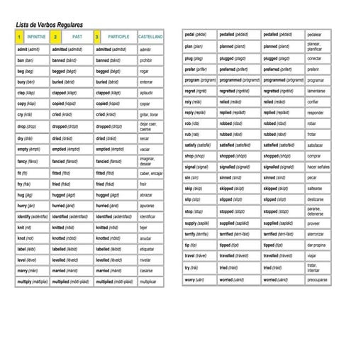 LIST OF VERBS REGULAR AND IRREGULAR 