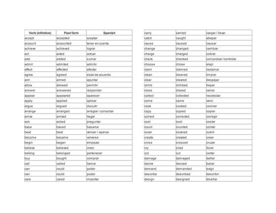 Lista De Los Verbos En Pasado Simple www.slideshare.net