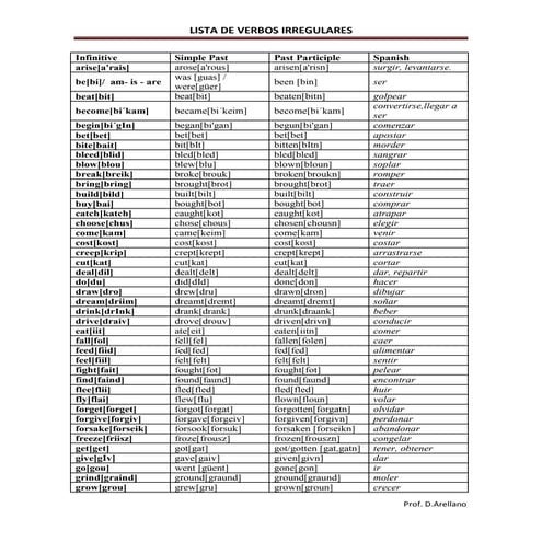 Lista de verbos irregulares