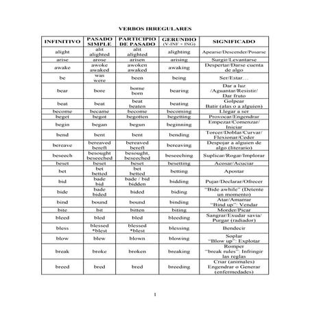 Lista de verbos irregulares en inglés