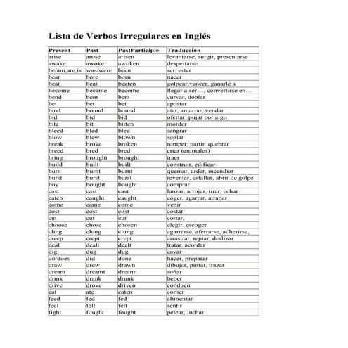 Lista de verbos irregulares en inglés