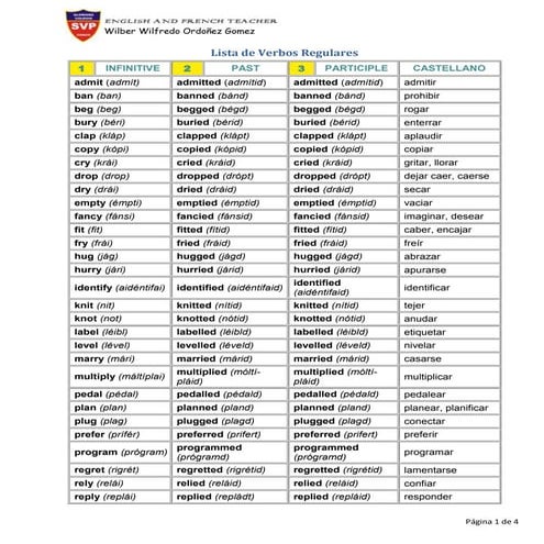 Lista de verbos regulares e iregulares