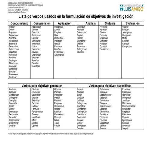 Verbos Para Objetivos Verbos
