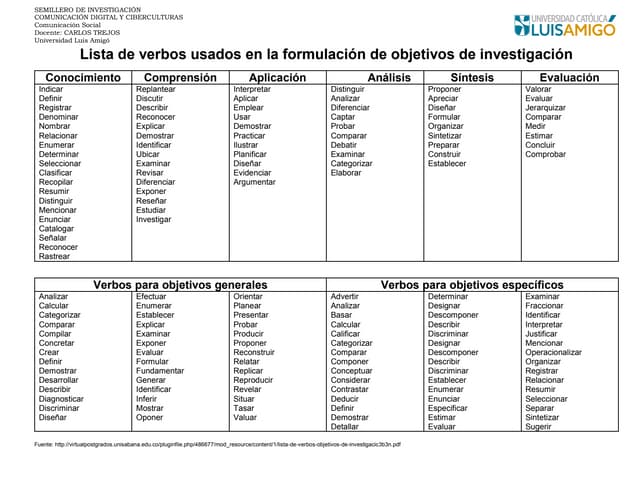Verbos Para Objetivos Verbos