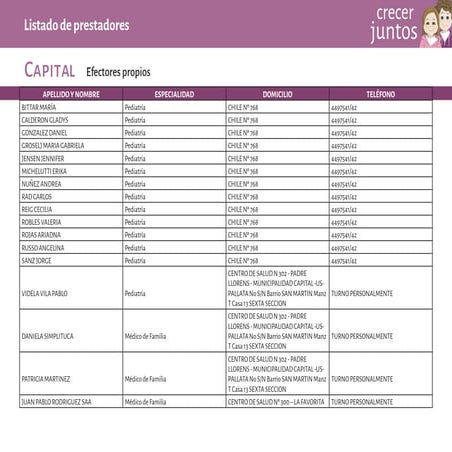 listado crecer juntos ped educación mza.