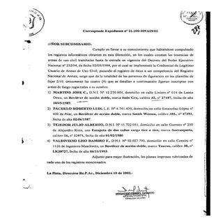 Listado de personas con permiso de ...